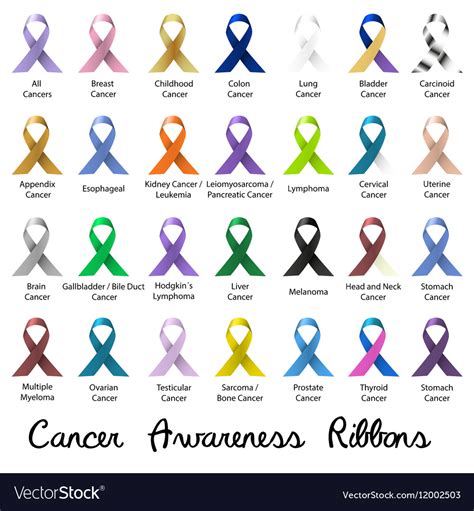 what color is melanoma cancer ribbon